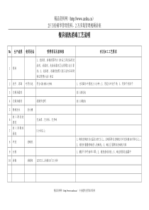 餐具清洗消毒工艺说明