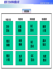 品质看板