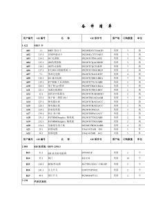 七台河电厂备品库存物资-中国电力配件网