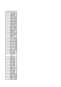 23大类炼化专用设备