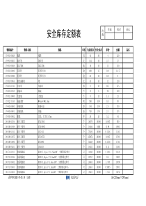 安全库存定额表