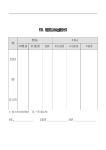 库存商品结构金额统计表