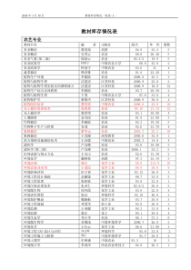 库存教材090327