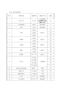 B包钳工教学设备