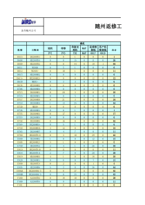 有价值库存报表