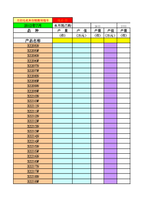 毛坯库存锻圈转粗车日报表