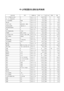 中心所配置的仪器设备明细表