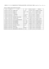 关于30万元以上大型精密仪器设备调查表-仪器设备名称