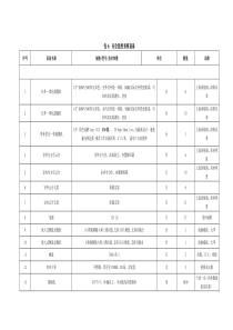 包4安全监控系统设备