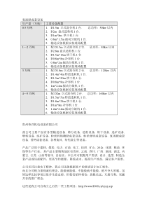 复混肥成套设备