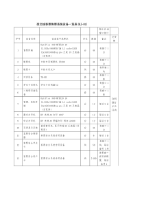 奎北线客票售票系统设备一览表(BJ-01)