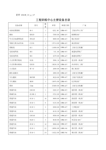 工程训练中心主要设备目录