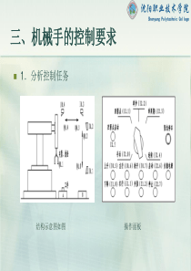 机械手的控制要求