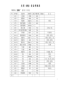 提供给竞买人的在用（承包）设备明细表汇总1doc-巢湖市