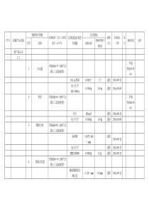 检测能力及仪器设备上报_公路
