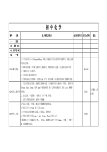 河北省教学仪器设备初中化学