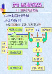 热水设备安装