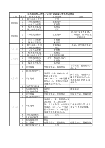 环保设备巡检日志