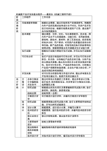 机械新产品开发的基本程序摘录自机械工程师手册...