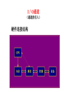 第五章 设备管理-通道缓冲技术