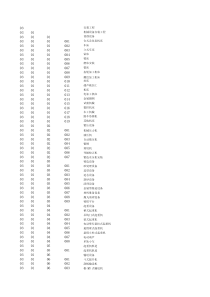 设备分类码