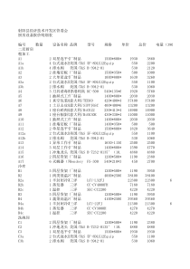 设备预算改2