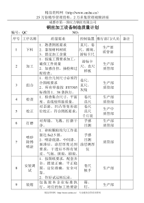 钢丝加工设备质量制造计划