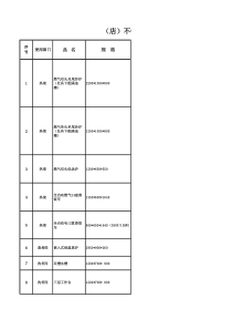 长沙店不锈钢及设备清单