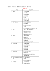 机械类―专业科目(一)机械原理(机械力学