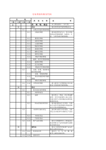 行业类别名称及代码