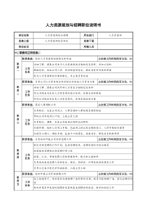 仪器生产企业人力资源规划与招聘职位说明书