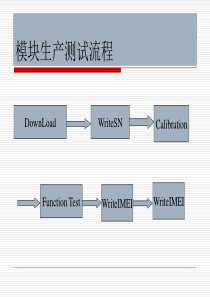 模块生产测试(校准原理)培训稿