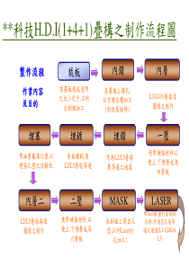 HDI板生产全图(某世界级印制板厂)