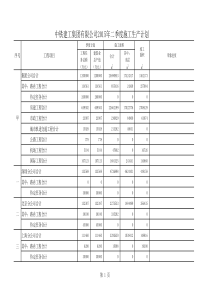 中铁建工经管〔XXXX〕151号XXXX年二季度施工生产计划