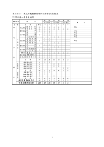 机械群机械科教学科目与学分(节)表