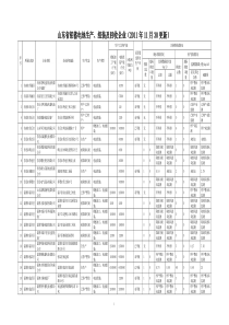 XXXX年11月山东省铅蓄电池生产、组装及回收企业(公开)
