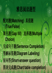 雅思阅读题型与技巧
