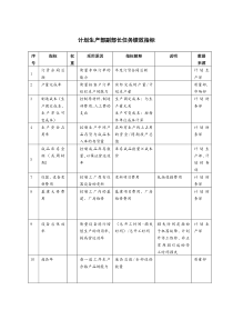 计划生产部副部长任务绩效指标