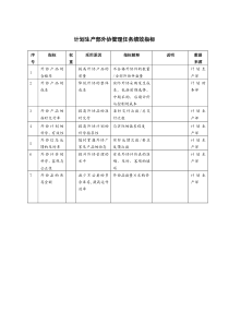 计划生产部外协管理任务绩效指标