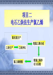 乙炔的生产[1]