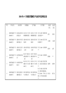 二月份医疗器械生产企业许可证审批公告