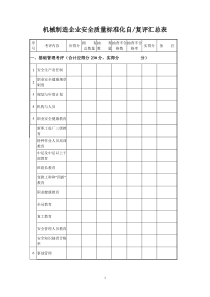 机械行业安全标准化考核评级标准(05版)