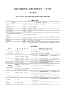 上海市抗菌药物临床应用分级管理目录(2012年版)