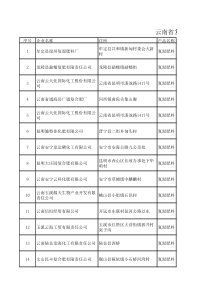 云南省复混肥料生产企业名单