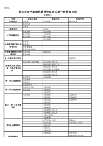 北京市抗菌药物分级管理目录