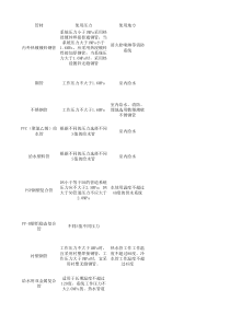 各种管材用途汇总
