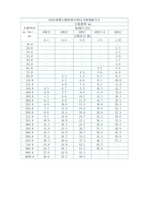 PE管材规格表