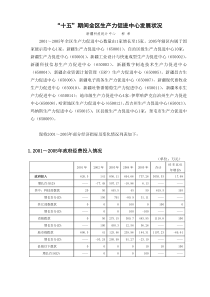 十五期间全区生产力促进中心发展状况