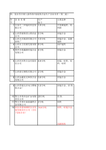 基本符合行业准入条件的113家铁合金生产企业名单(第二批)工业硅