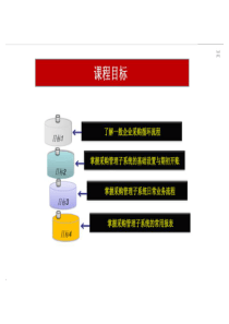 ERP采购管理子系统